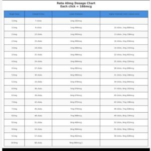 Retatrutide dosage chart